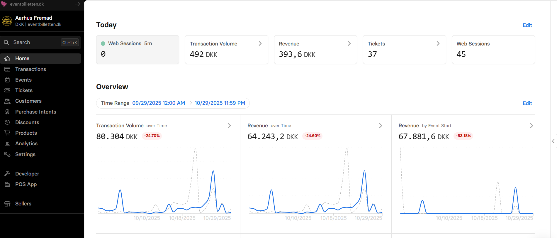 aarhus_fremad_dashboard-1